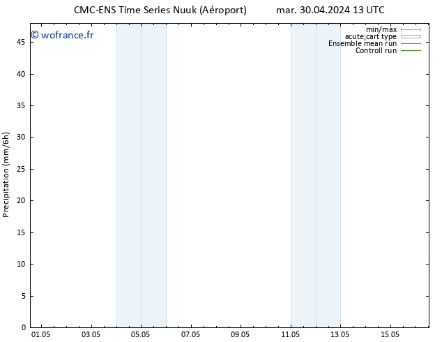 Précipitation CMC TS ven 03.05.2024 01 UTC