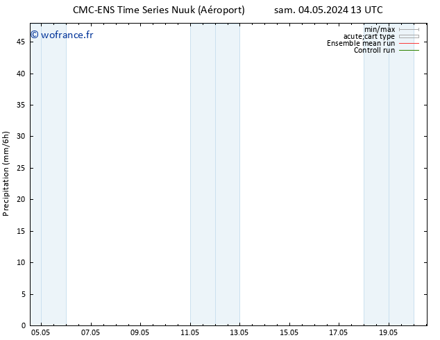 Précipitation CMC TS ven 10.05.2024 19 UTC