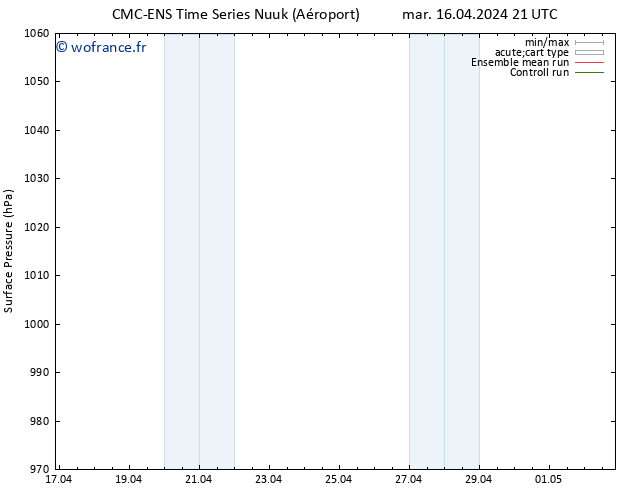 pression de l'air CMC TS ven 26.04.2024 21 UTC