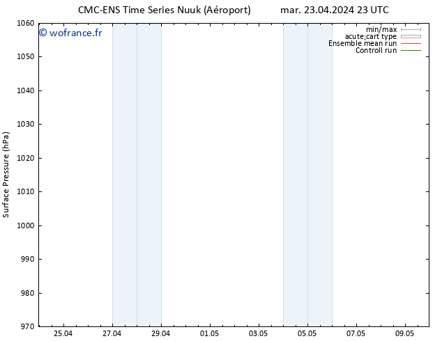 pression de l'air CMC TS mer 24.04.2024 23 UTC