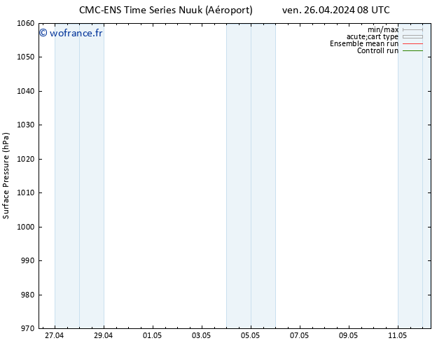 pression de l'air CMC TS mer 08.05.2024 14 UTC