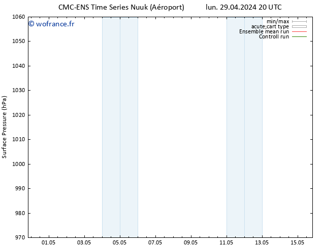 pression de l'air CMC TS jeu 09.05.2024 20 UTC