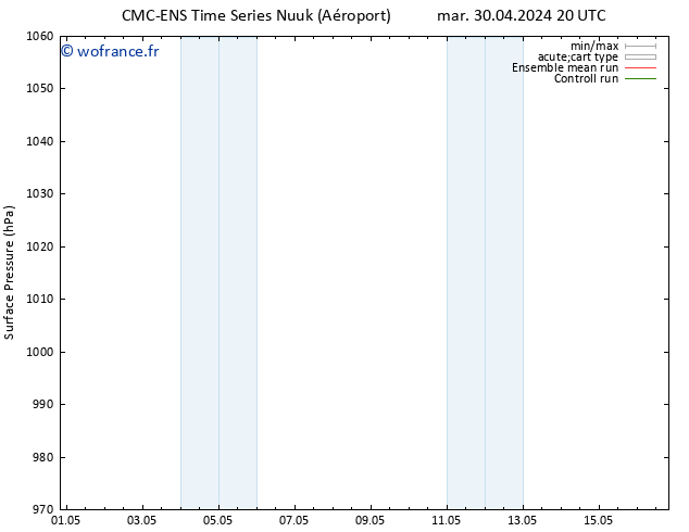 pression de l'air CMC TS ven 03.05.2024 08 UTC