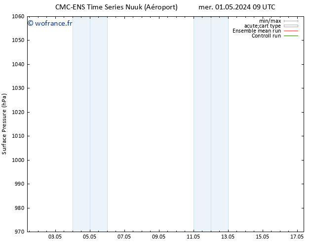 pression de l'air CMC TS dim 12.05.2024 21 UTC