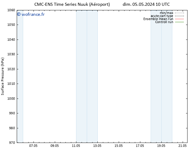 pression de l'air CMC TS dim 05.05.2024 16 UTC