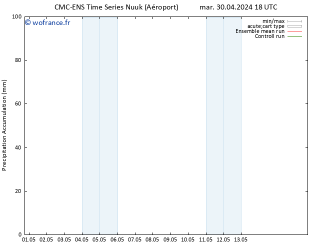 Précipitation accum. CMC TS ven 03.05.2024 06 UTC