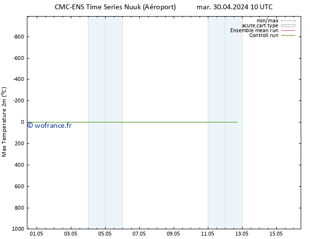 température 2m max CMC TS jeu 02.05.2024 22 UTC