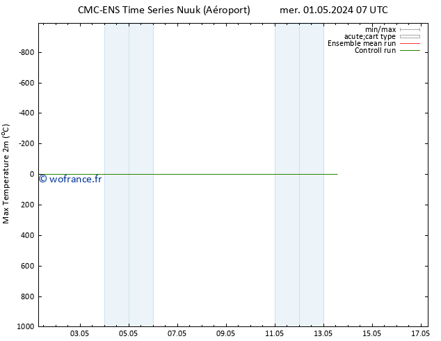 température 2m max CMC TS mer 01.05.2024 19 UTC