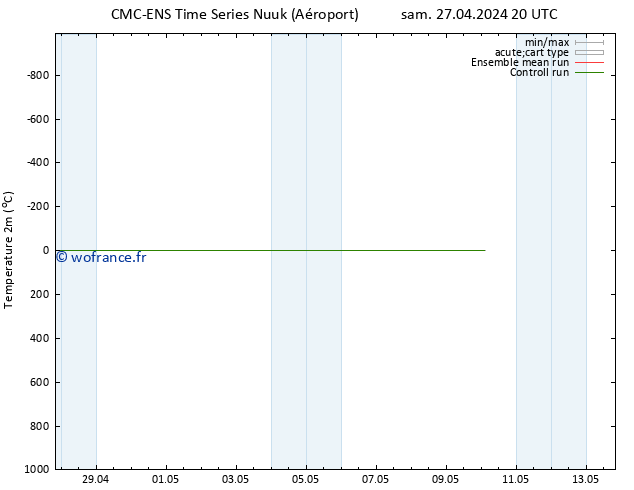 température (2m) CMC TS mar 07.05.2024 20 UTC