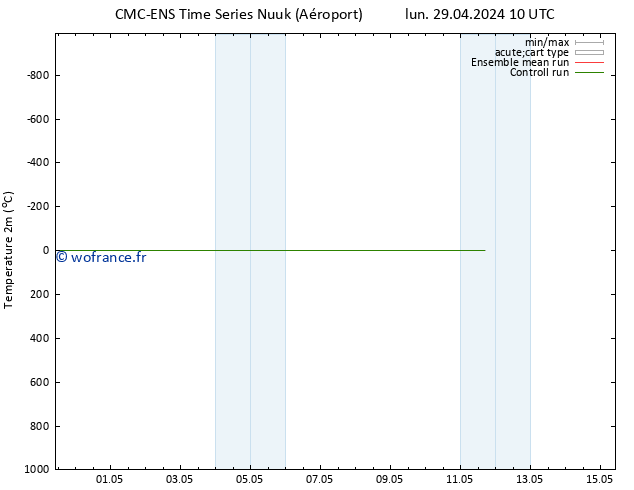 température (2m) CMC TS dim 05.05.2024 10 UTC