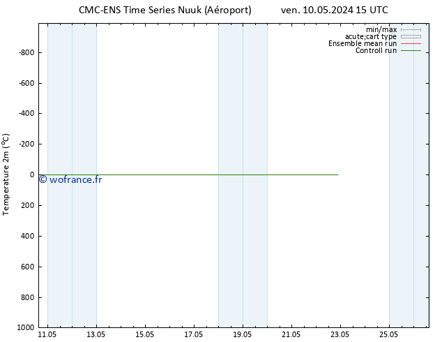 température (2m) CMC TS ven 10.05.2024 15 UTC