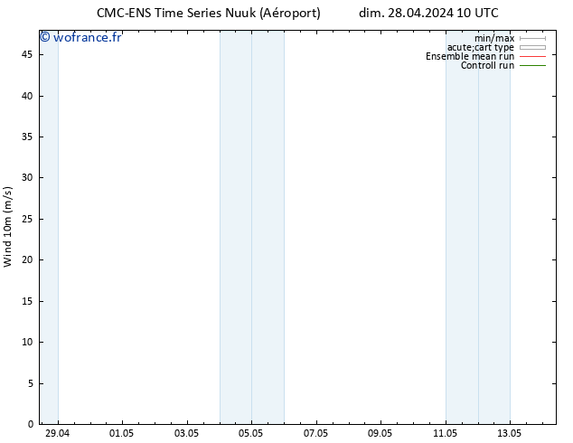 Vent 10 m CMC TS ven 10.05.2024 16 UTC