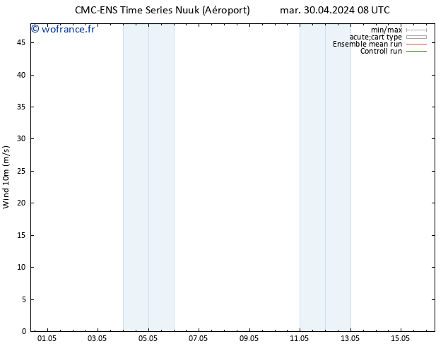 Vent 10 m CMC TS mer 08.05.2024 08 UTC