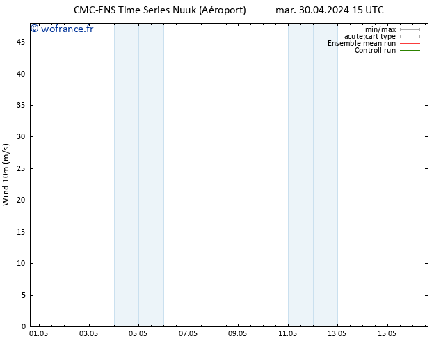 Vent 10 m CMC TS ven 03.05.2024 03 UTC