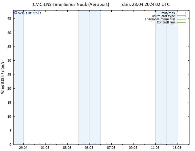 Vent 925 hPa CMC TS ven 10.05.2024 08 UTC