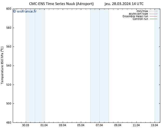 Géop. 500 hPa CMC TS mar 09.04.2024 20 UTC