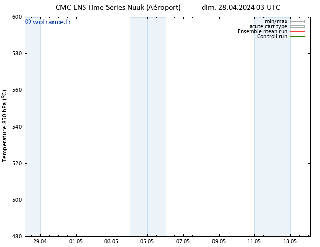 Géop. 500 hPa CMC TS ven 10.05.2024 09 UTC