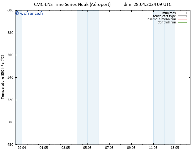 Géop. 500 hPa CMC TS ven 10.05.2024 15 UTC