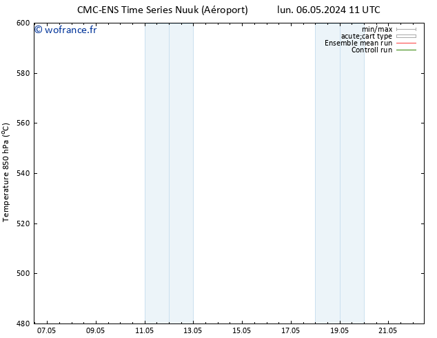 Géop. 500 hPa CMC TS lun 06.05.2024 17 UTC
