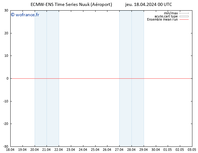 Temp. 850 hPa ECMWFTS ven 19.04.2024 00 UTC