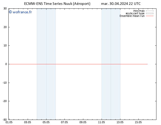 Temp. 850 hPa ECMWFTS mer 01.05.2024 22 UTC