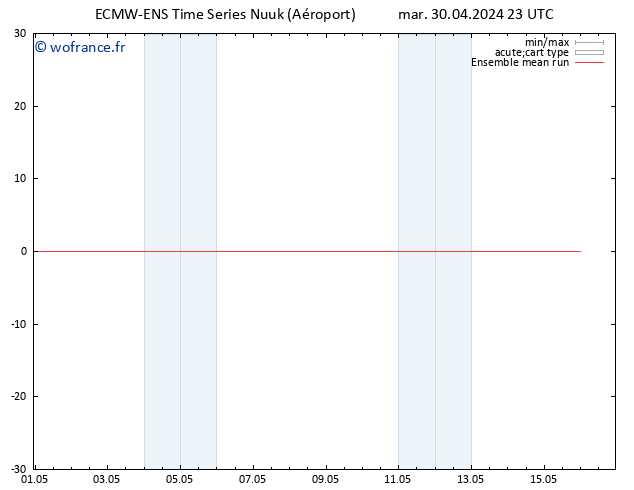 Temp. 850 hPa ECMWFTS mer 01.05.2024 23 UTC