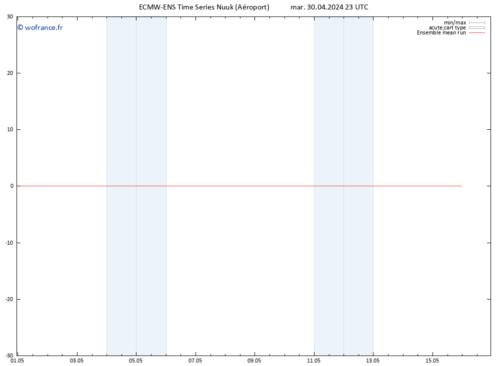 Temp. 850 hPa ECMWFTS mer 01.05.2024 23 UTC