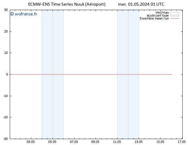 Temp. 850 hPa ECMWFTS jeu 02.05.2024 01 UTC