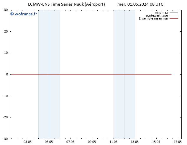 Temp. 850 hPa ECMWFTS jeu 02.05.2024 08 UTC