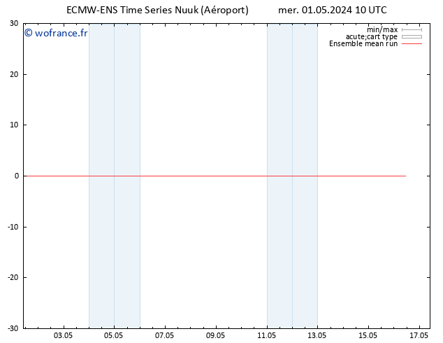 Temp. 850 hPa ECMWFTS jeu 02.05.2024 10 UTC