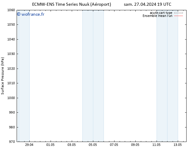 pression de l'air ECMWFTS sam 04.05.2024 19 UTC