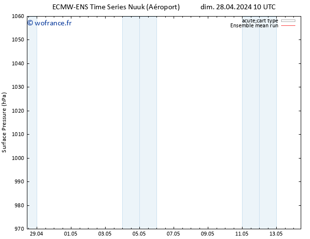 pression de l'air ECMWFTS mar 07.05.2024 10 UTC