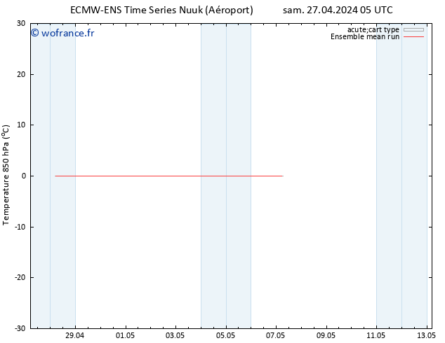 Temp. 850 hPa ECMWFTS mar 07.05.2024 05 UTC