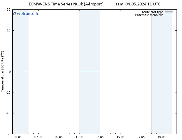 Temp. 850 hPa ECMWFTS mar 14.05.2024 11 UTC