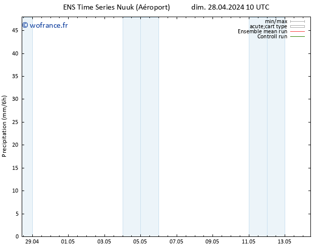 Précipitation GEFS TS dim 28.04.2024 16 UTC
