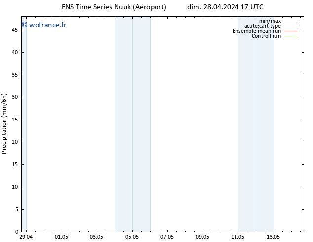 Précipitation GEFS TS mar 30.04.2024 11 UTC