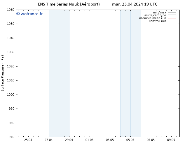 pression de l'air GEFS TS mer 24.04.2024 07 UTC