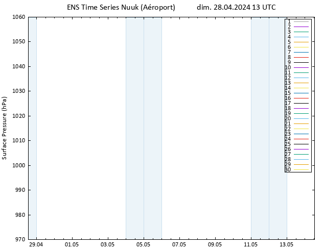 pression de l'air GEFS TS dim 28.04.2024 13 UTC
