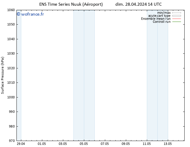 pression de l'air GEFS TS mar 30.04.2024 08 UTC