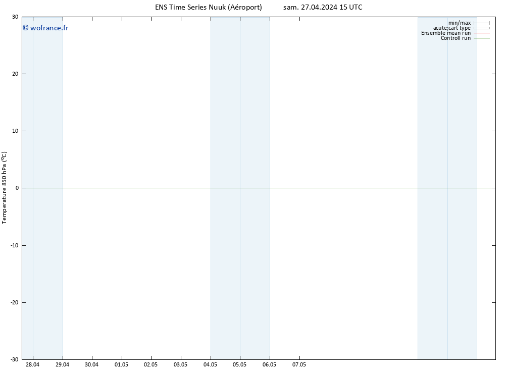 Temp. 850 hPa GEFS TS sam 27.04.2024 21 UTC