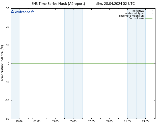 Temp. 850 hPa GEFS TS dim 28.04.2024 08 UTC