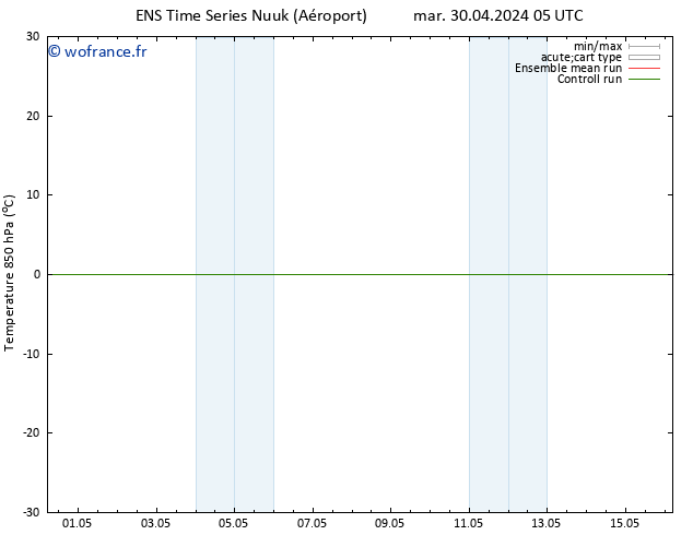 Temp. 850 hPa GEFS TS ven 03.05.2024 17 UTC