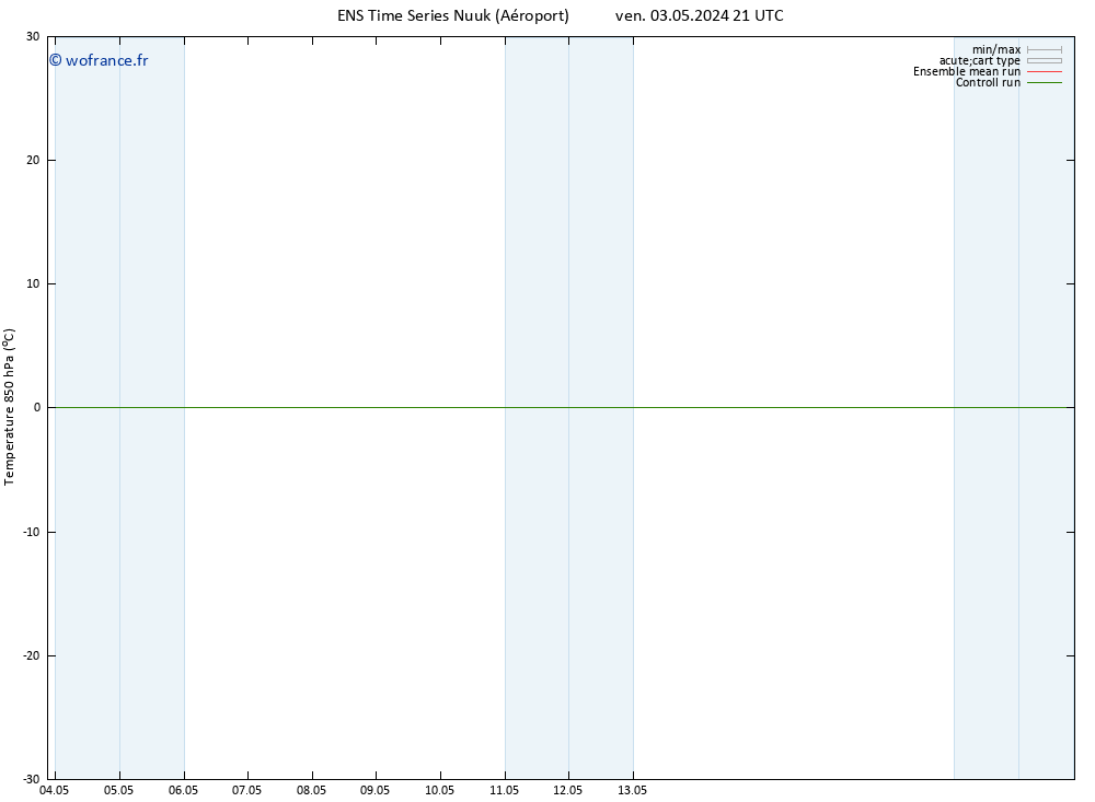 Temp. 850 hPa GEFS TS ven 03.05.2024 21 UTC