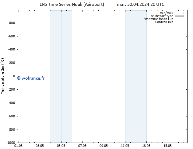 température (2m) GEFS TS jeu 16.05.2024 20 UTC