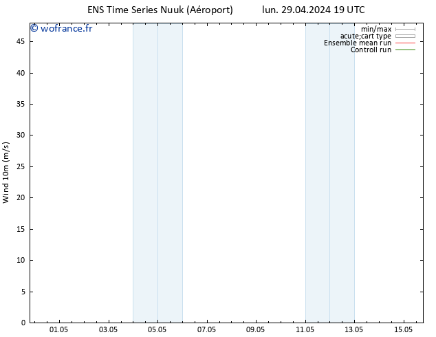 Vent 10 m GEFS TS lun 29.04.2024 19 UTC