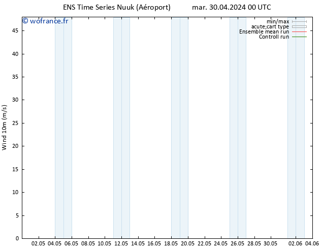 Vent 10 m GEFS TS jeu 16.05.2024 00 UTC