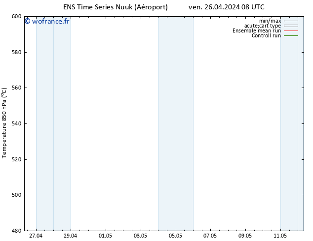 Géop. 500 hPa GEFS TS ven 26.04.2024 20 UTC