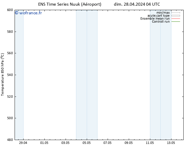 Géop. 500 hPa GEFS TS dim 28.04.2024 10 UTC