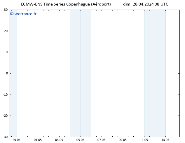 Vent 10 m ALL TS dim 28.04.2024 14 UTC