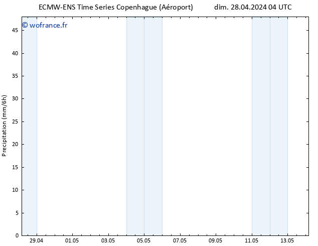 Précipitation ALL TS mar 30.04.2024 04 UTC